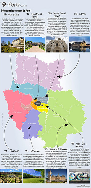 Cartes autour de Paris