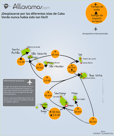 Carte des incontournables CABO VERDE