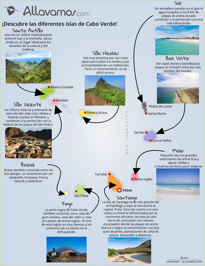 mapa Cabo Verde lugares de interés