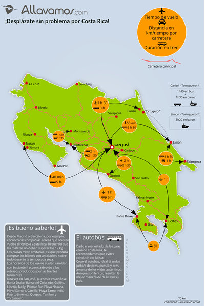 Carte des incontournables COSTA RICA