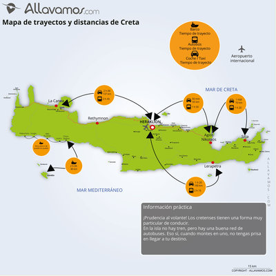 mapa Creta distancias y trayectos