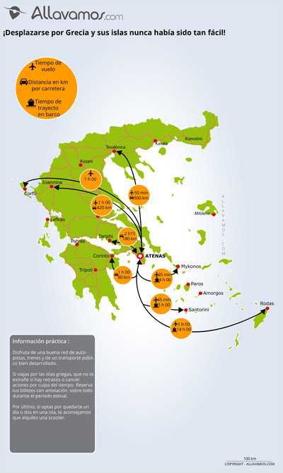 mapa Grecia distancias y trayectos