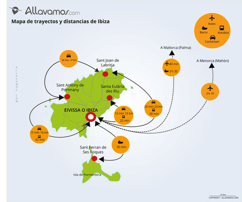 mapa Ibiza distancias y trayectos