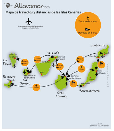 Carte des incontournables ISLAS CANARIAS