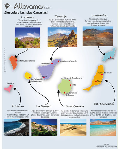 mapa Islas Canarias lugares de interés