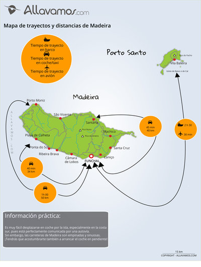 mapa Madeira distancias y trayectos