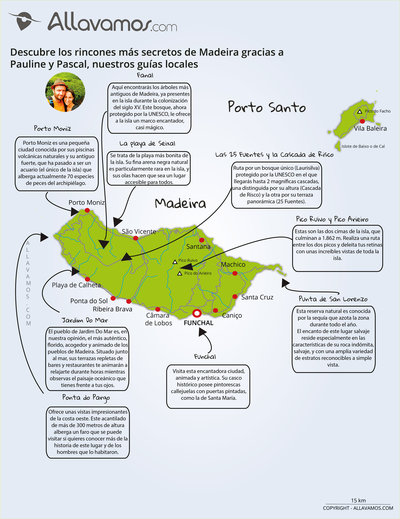 Carte des coins secrets de MADEIRA