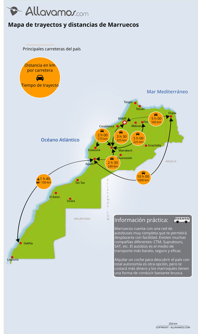 mapa Marruecos distancias y trayectos