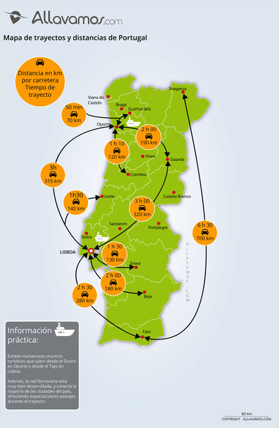 mapa Portugal distancias y trayectos