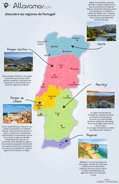 mapa Portugal lugares de interés
