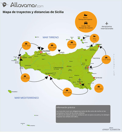 mapa Sicilia distancias y trayectos