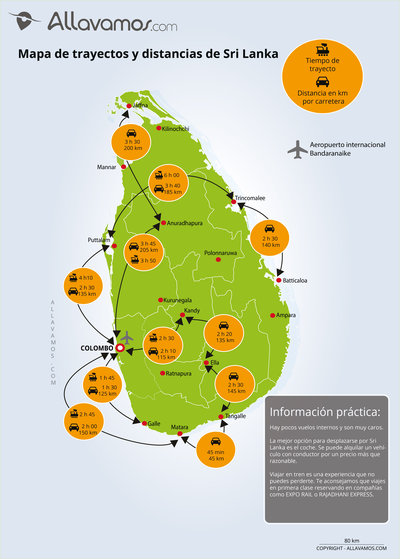 mapa Sri Lanka distancias y trayectos