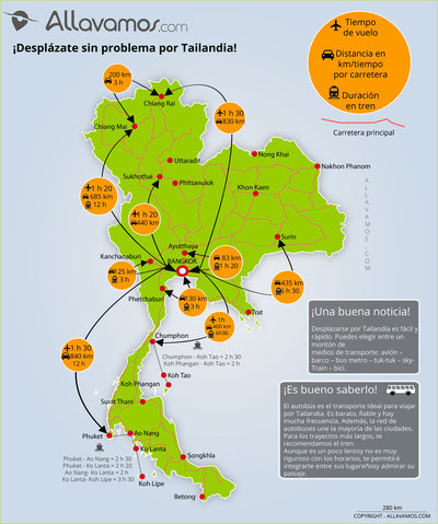 Carte des incontournables TAILANDIA