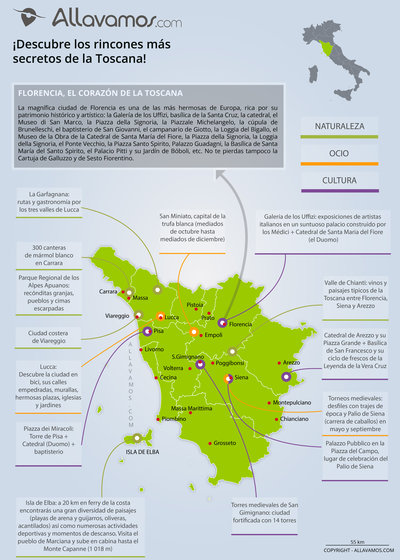 Carte des incontournables TOSCANA