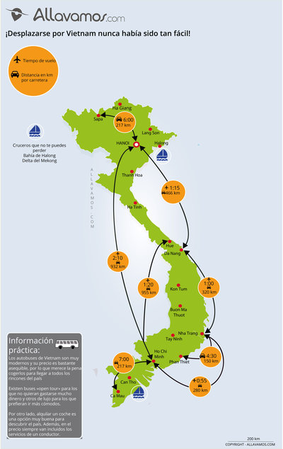 mapa Vietnam distancias y trayectos