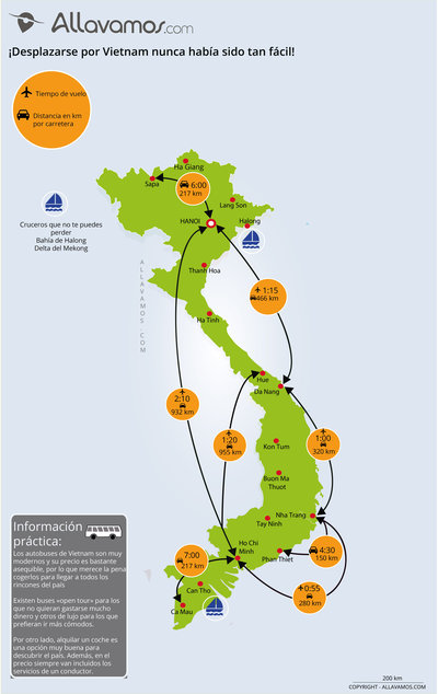 Carte des incontournables VIETNAM