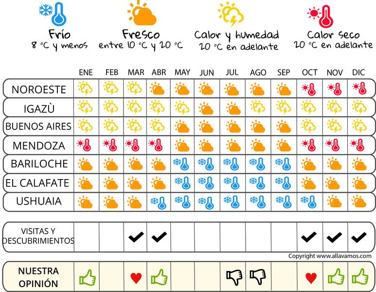 infografía cuándo irse  Argentina