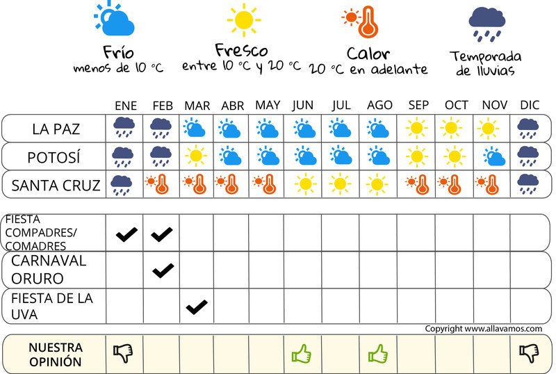 infografía cuándo irse  Bolivia