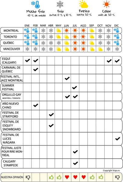 infografía cuándo irse  Canadá