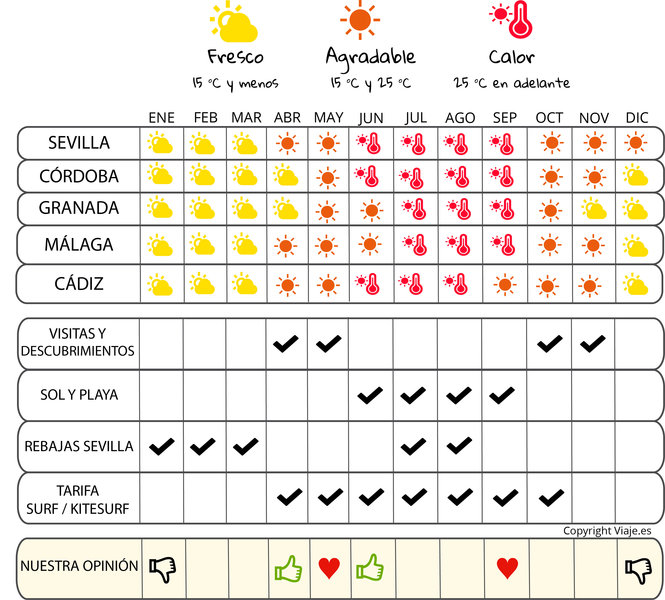 infografía cuándo irse  Andalucía