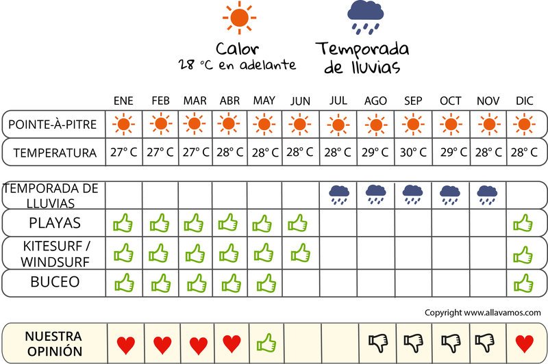 infografía cuándo irse  Guadalupe