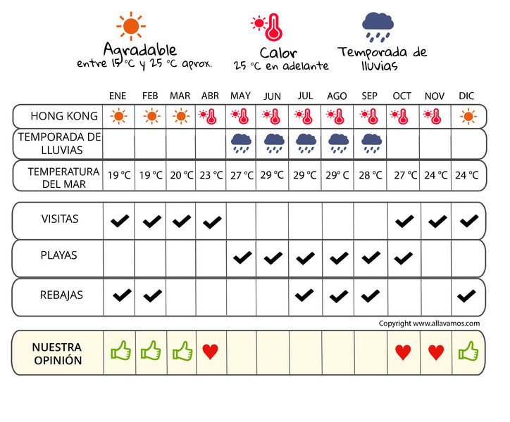 infografía cuándo irse  Hong Kong